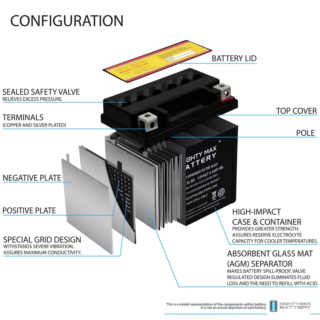 YTX5L-BS Replacement Battery P795