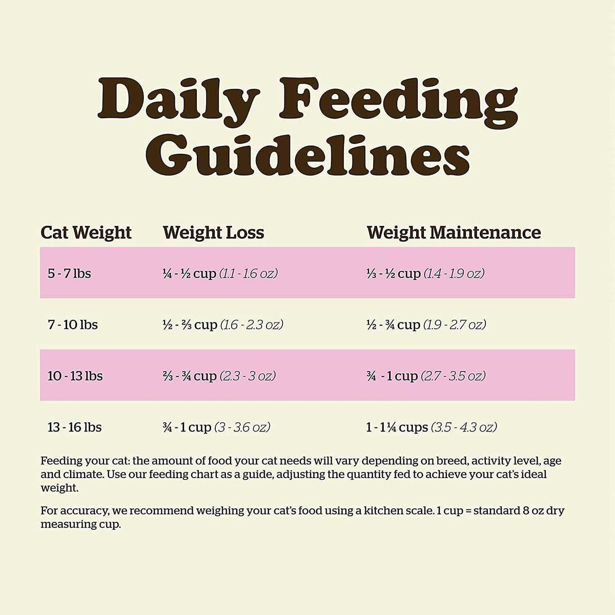 Grain-Free Adult Dry Cat Food A6318