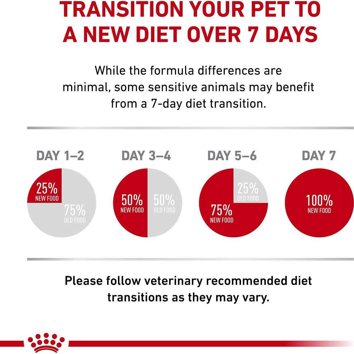 Veterinary Diet Gastrointestinal Fiber Response Dry Cat Food Y6898