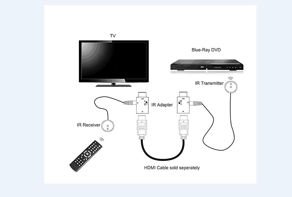 IR Emitter, IR Extender, Remote Control Extender Kit with IR Signal Receiver and 2 HDMI Adapters Z8914