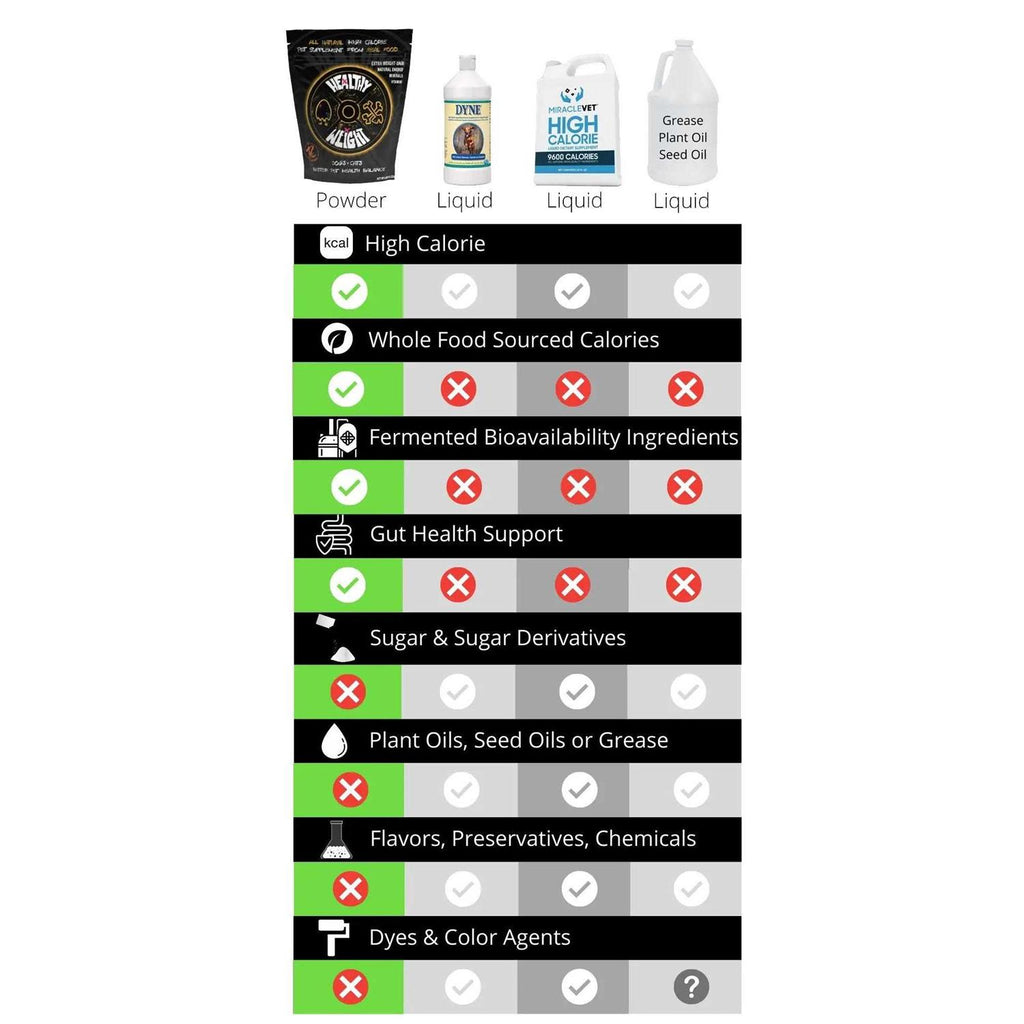 Healthy Weight Pet Supplies F53849
