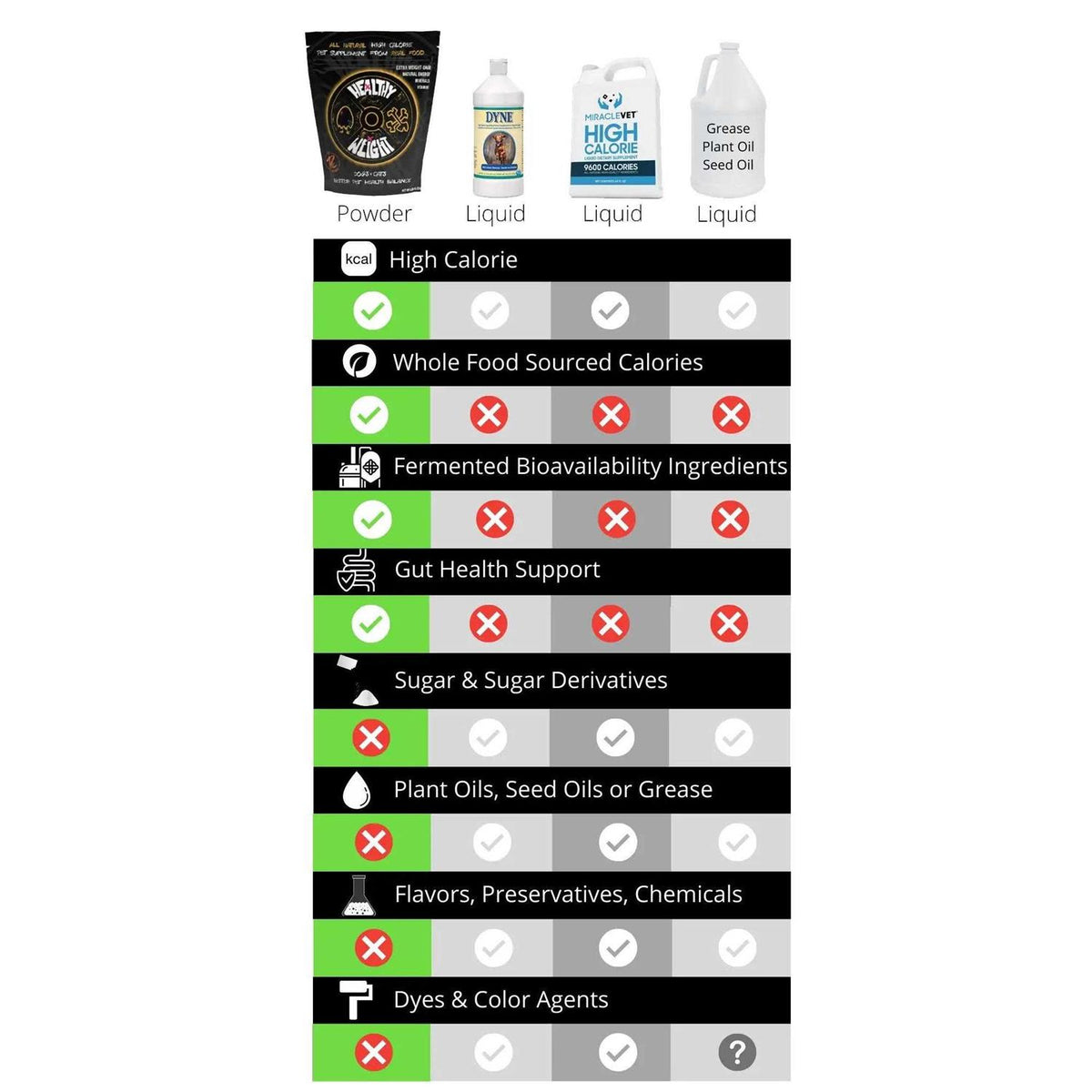 Healthy Weight Pet Supplies F53849