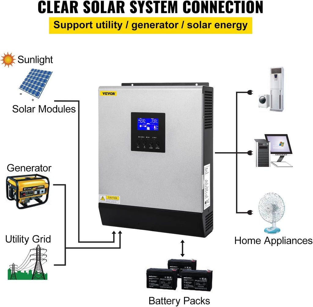 3KVA 2400W Pure Sine Wave Off-Grid Inverter I468840
