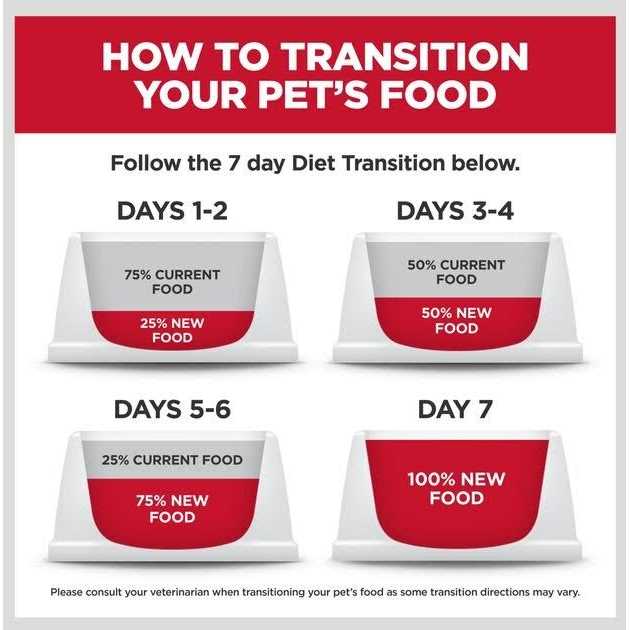 Dry Dog Food F1802