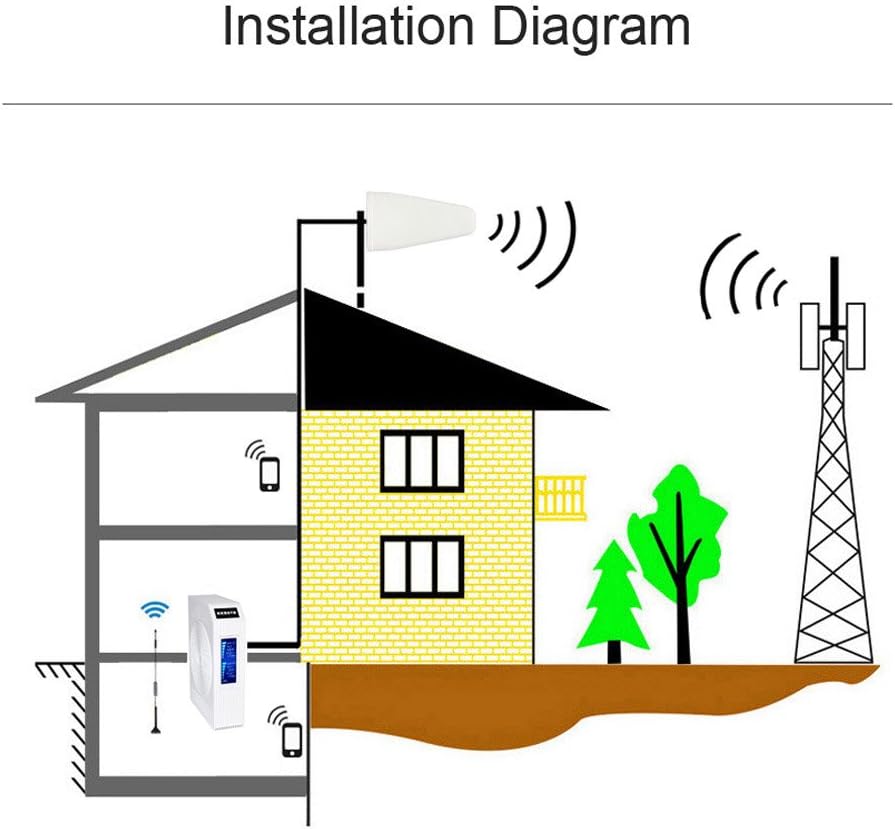 Cell Phone Signal Booster GSM Repeater K884