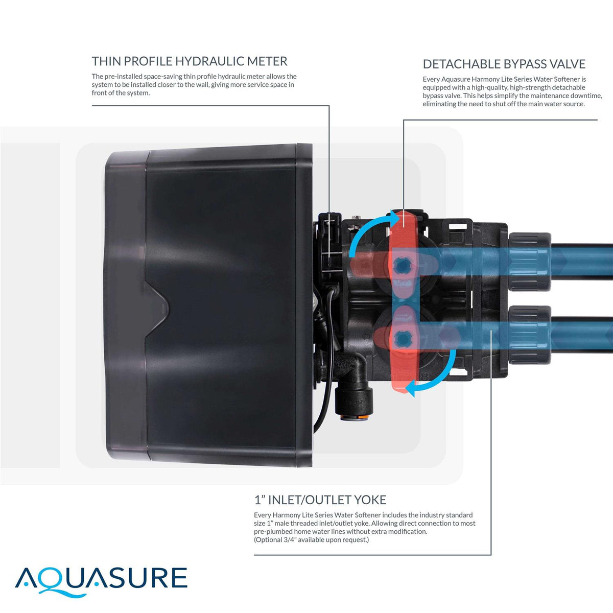All-In-One Water Softener Pre-Filter W279115