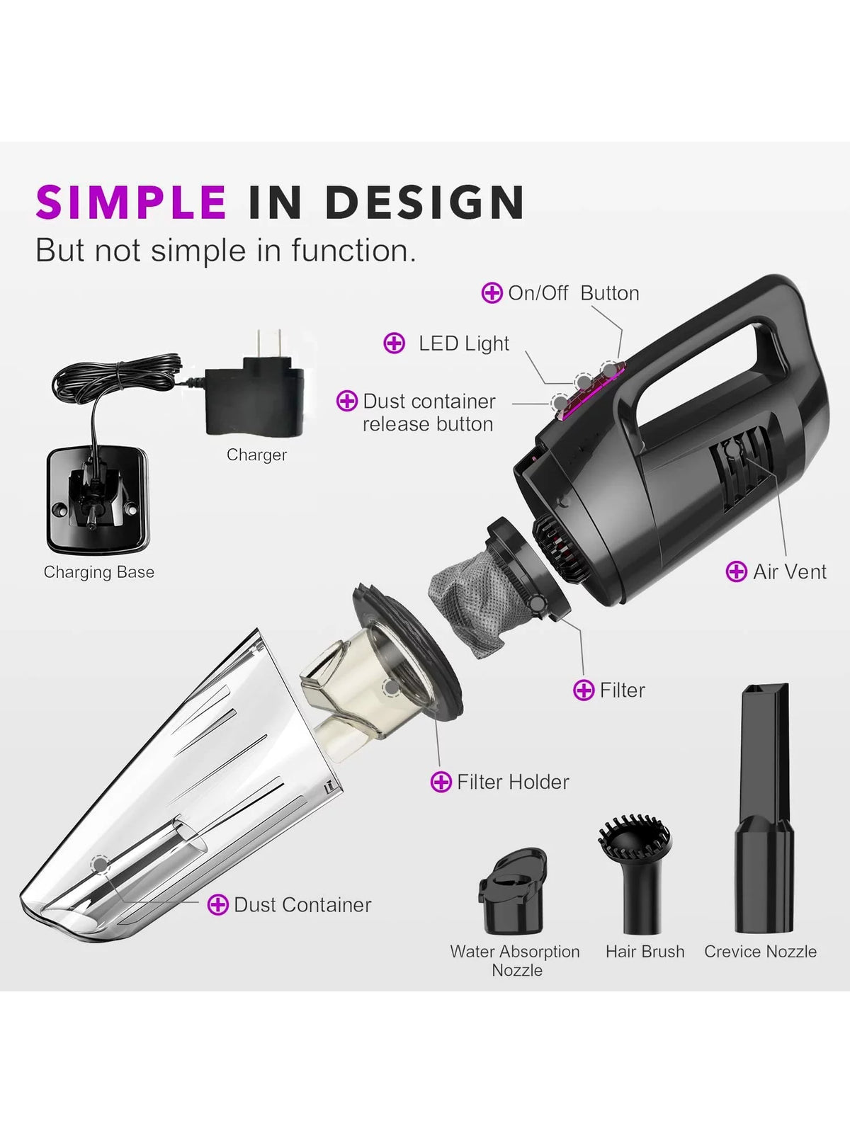 Cordless Handheld Mini Vacuum 8500 PA Washable Filters Wet Dry Y261