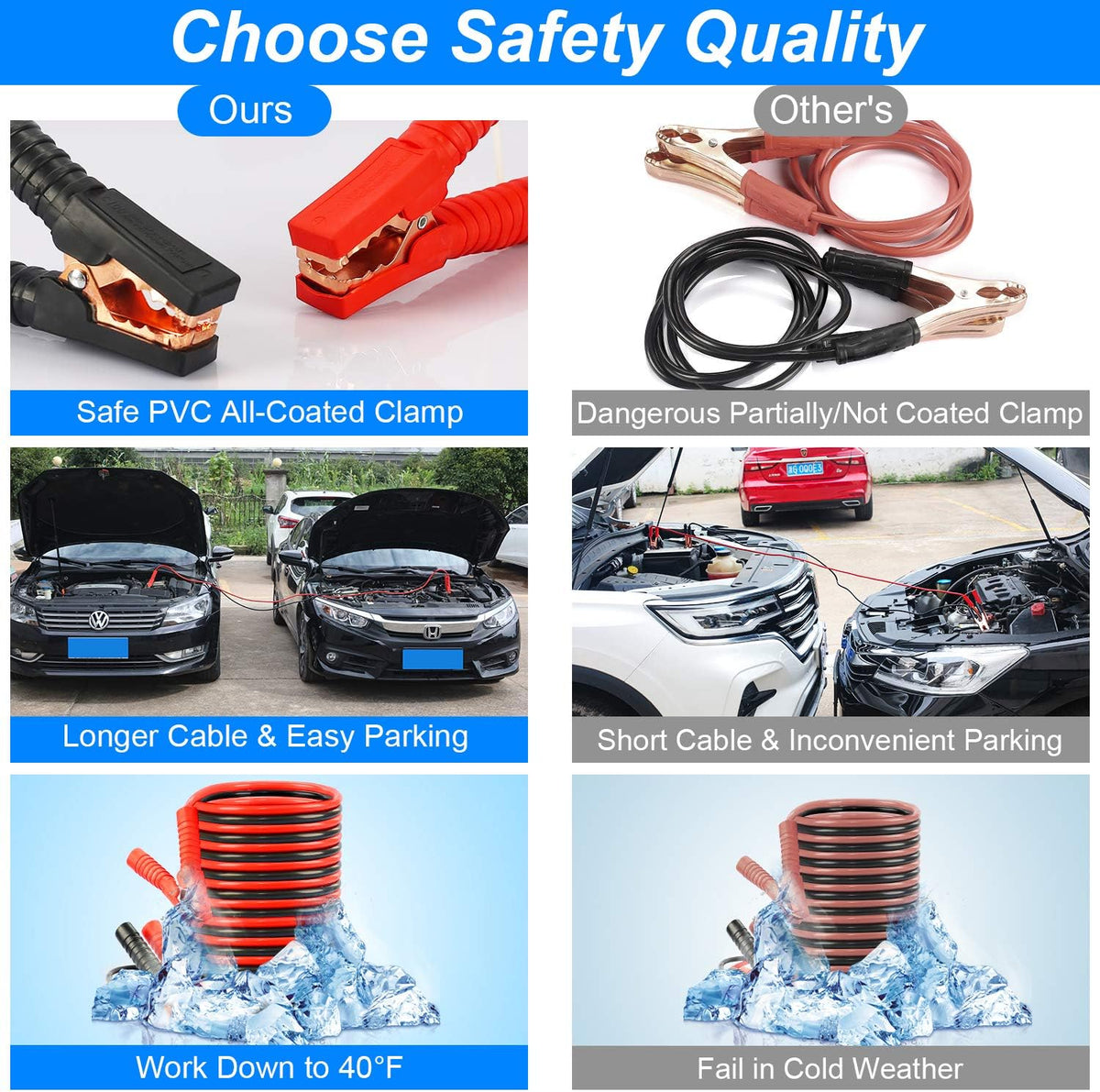 118 Pieces Car Emergency Kit with Jumper Cables, Air Compressor, Tow Strap, Hammer, Shovel S647571