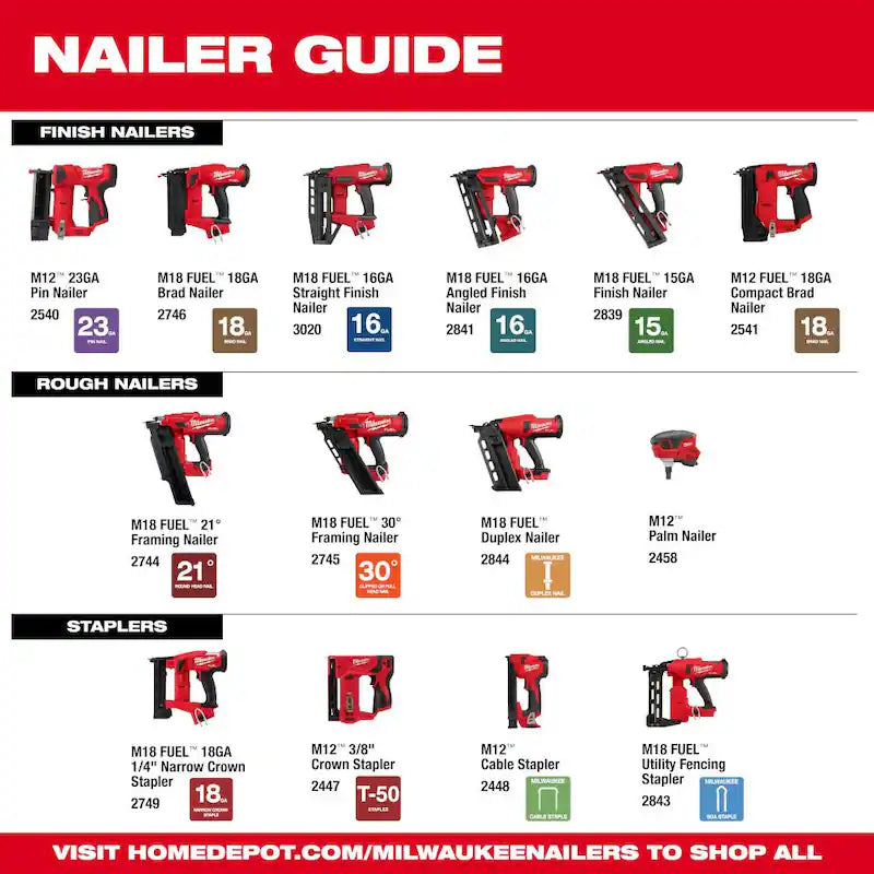 18V Lithium-Ion Cordless Combo Kit with Brad Nailer Y2110