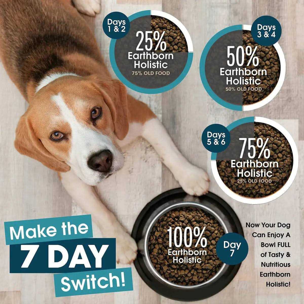 Grain Free Dog Food E9373
