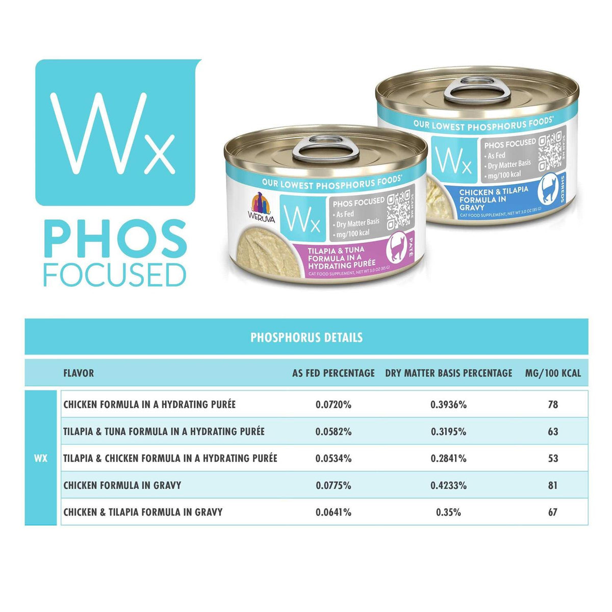 Chicken in Hydrating Puree Cat Food W859