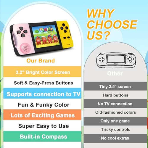 Handheld Games with 3.2'' Screen 138 Preloaded Retro Video Games R7380