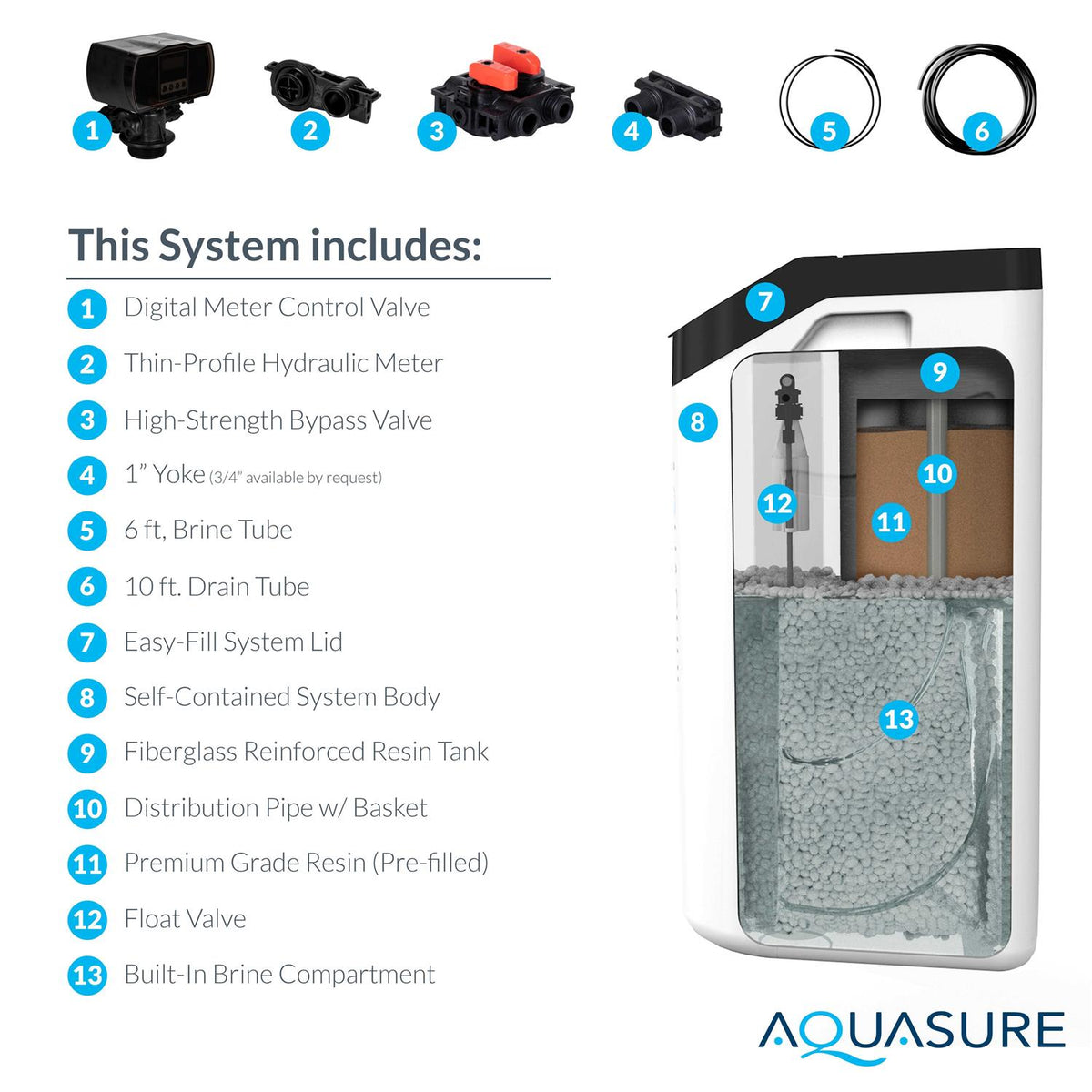 All-In-One Water Softener Pre-Filter W279115