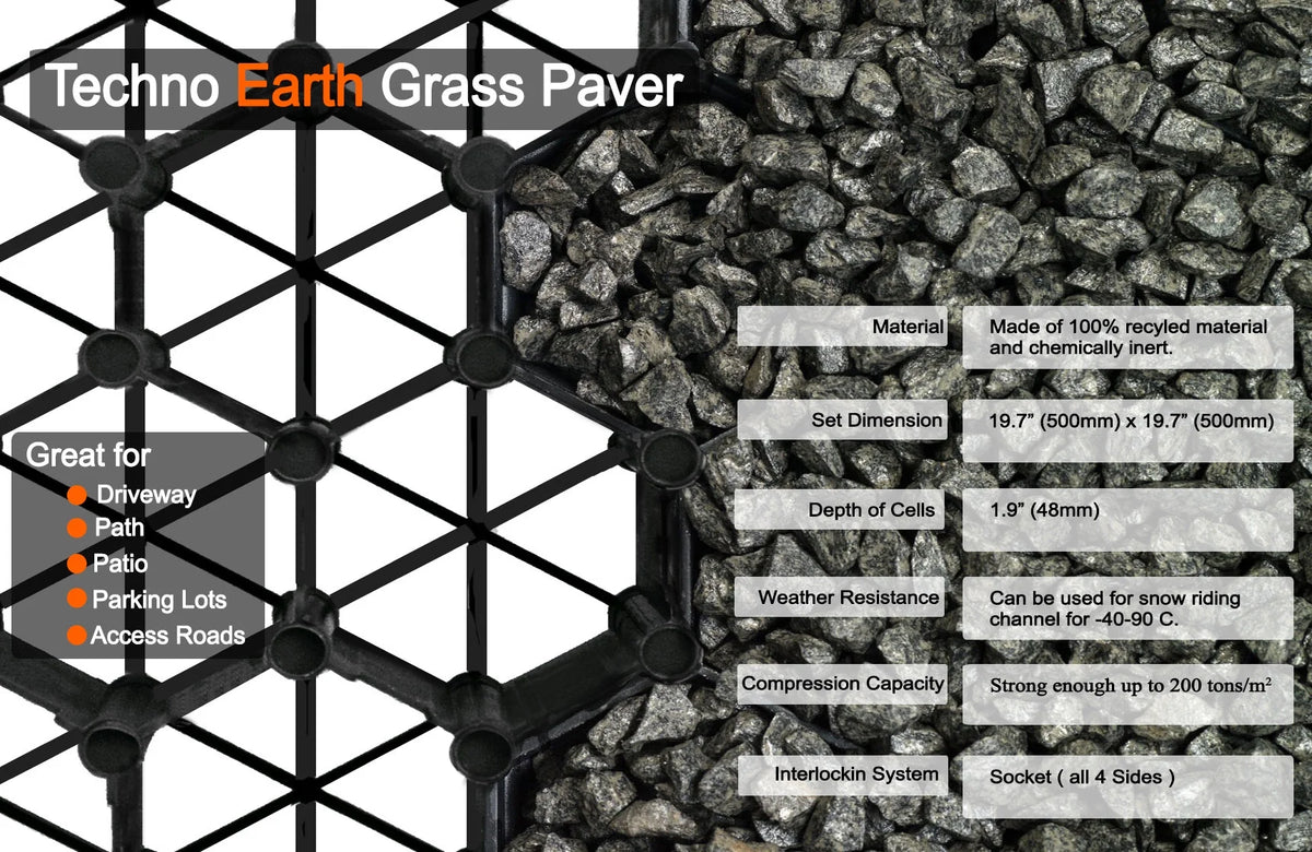Black Permeable Grass Pavers Pack of 4 D5173