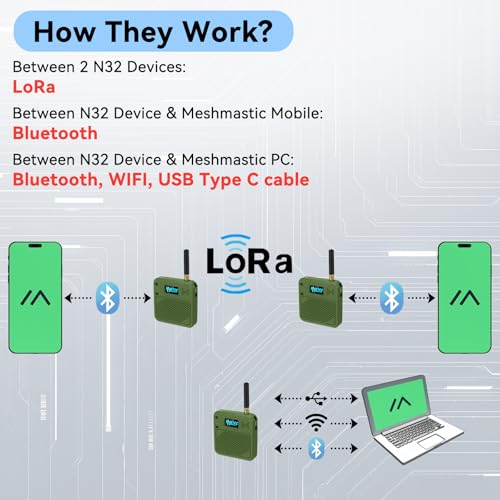 2 Pack ESP32 LoRa V3 Development Board with 915MHz Antennas + 3000mAh Battery + Meshtastic Case, ESP32-S3 SX1262 Integrated WiFi Bluetooth OLED Display for Arduino LoRaWAN IOT (Blue) R91898