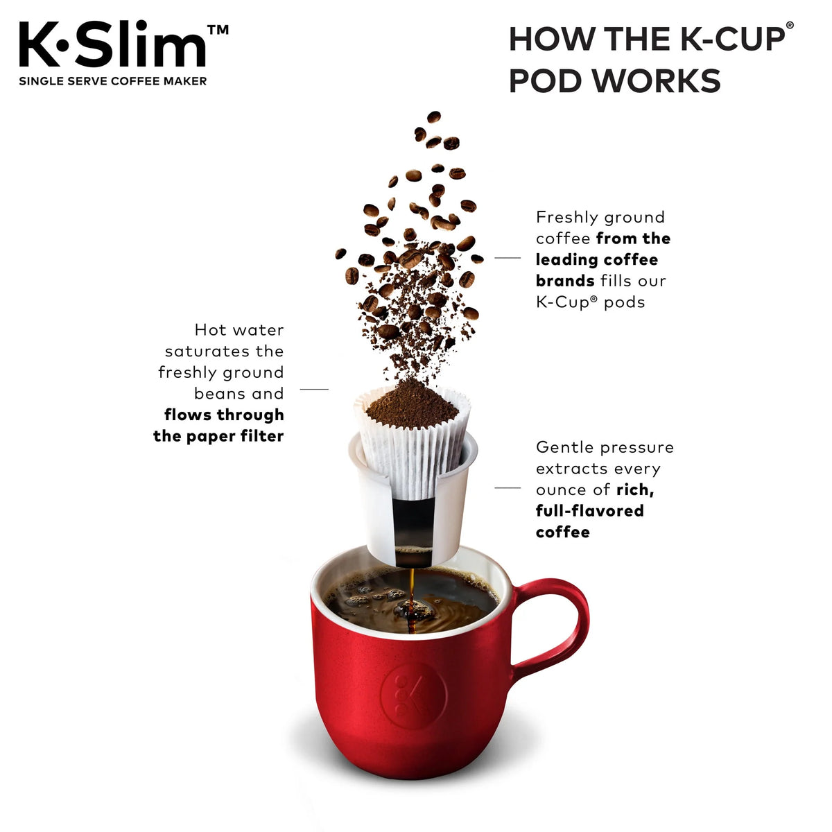 Black Single Serve K-Cup Pod Coffee Maker E72860
