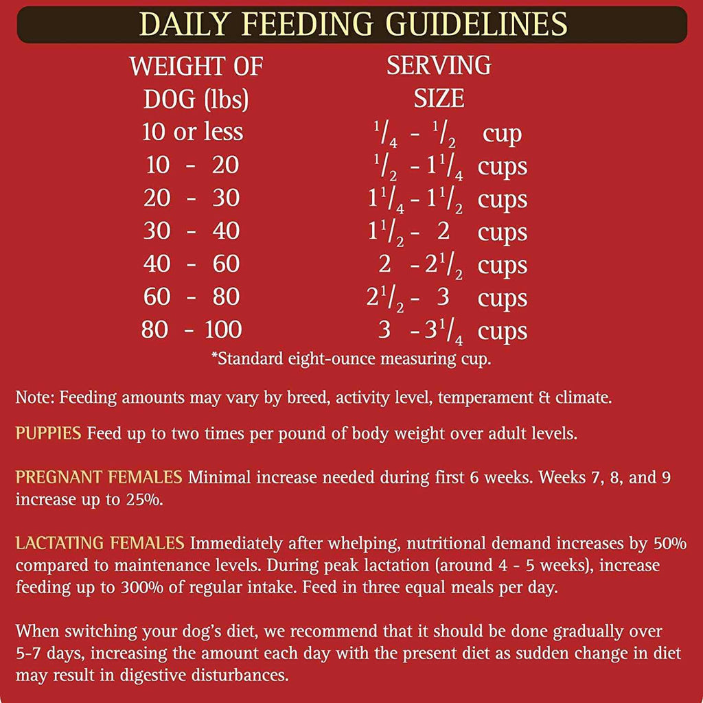 Lamb Limited Ingredient Formula Dry Dog Food C1060