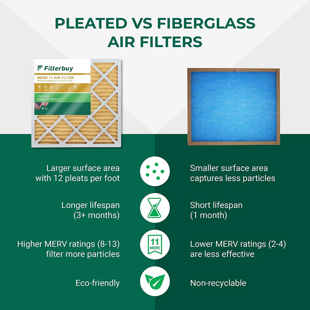 16x25x5 MERV 11 Pleated HVAC Air Filters (3-Pack) R7524