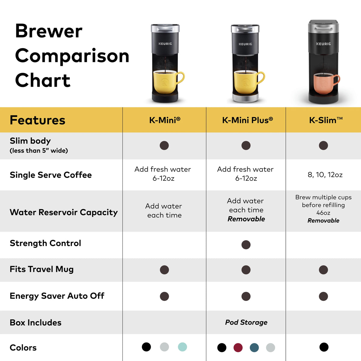 Black Single Serve K-Cup Pod Coffee Maker E72860