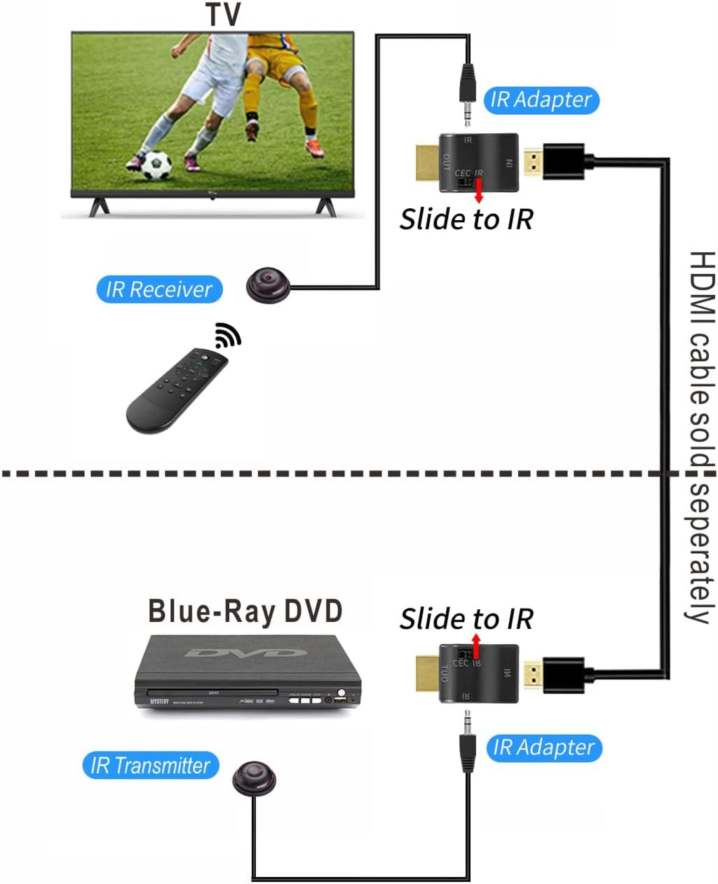 IR Emitter, IR Extender, Remote Control Extender Kit with IR Signal Receiver and 2 HDMI Adapters Z8914