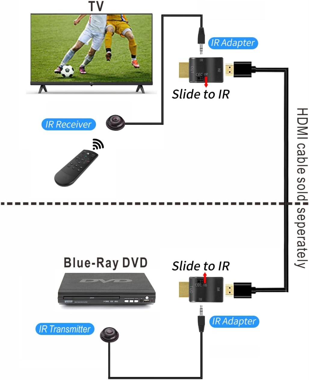 IR Emitter, IR Extender, Remote Control Extender Kit with IR Signal Receiver and 2 HDMI Adapters Z8914