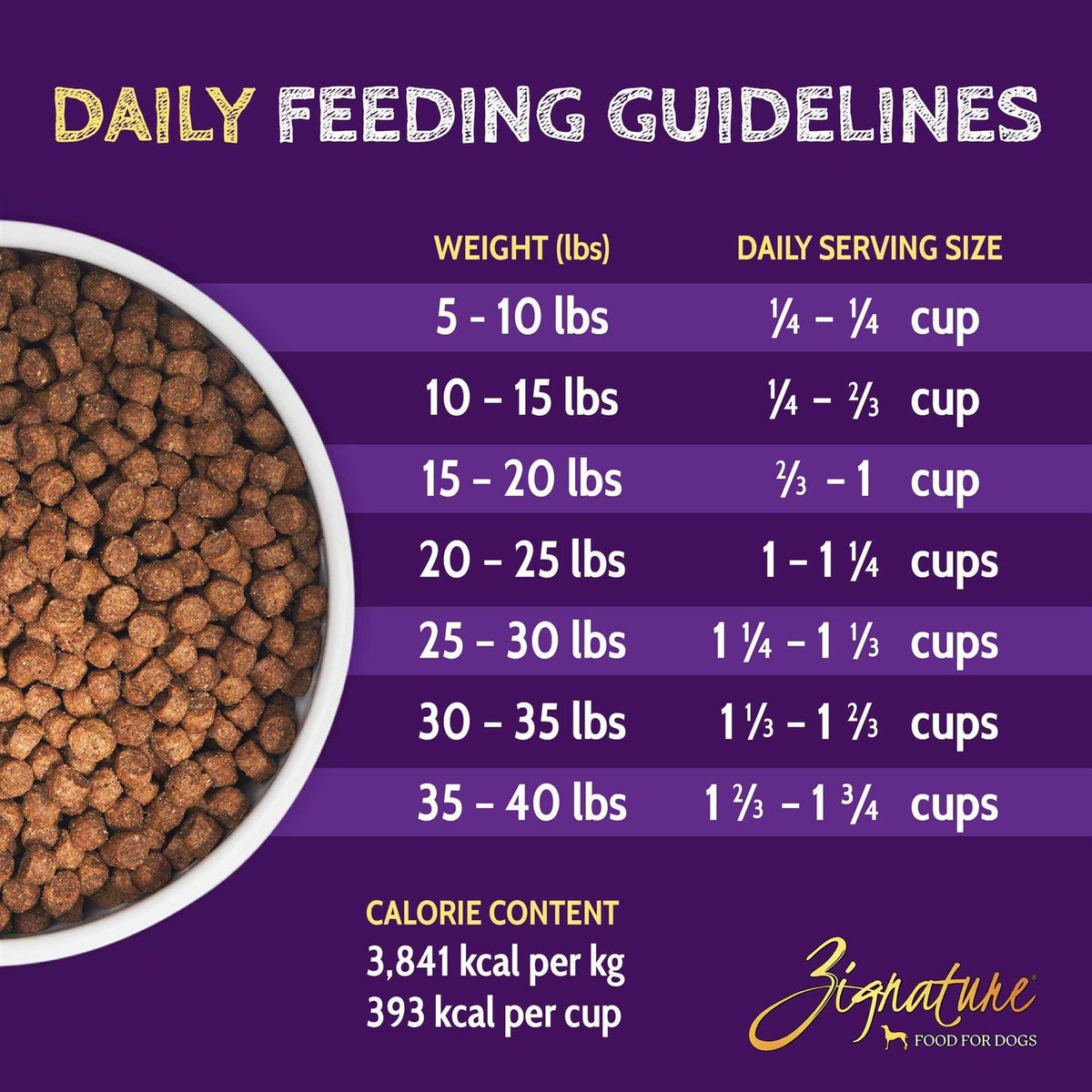 Lamb Limited Ingredient Formula Dry Dog Food C1060