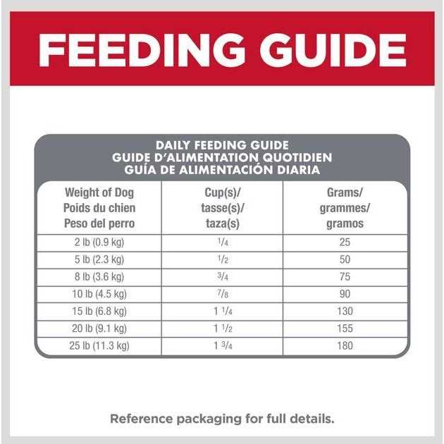 Dry Dog Food F1802