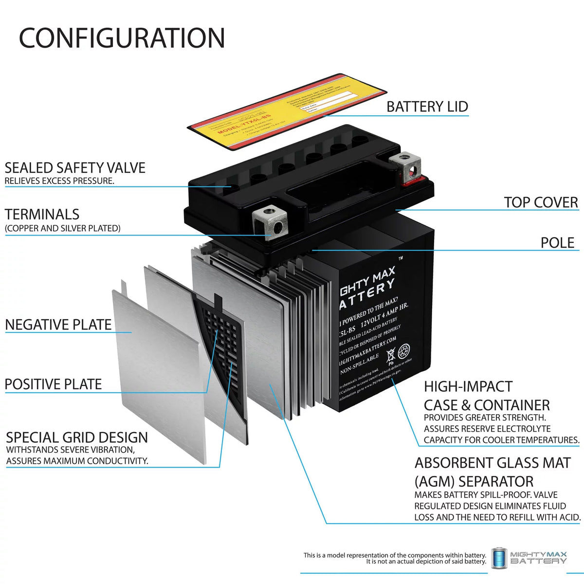 YTX5L-BS Replacement Battery P795
