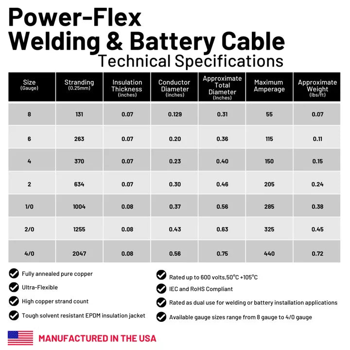 50 ft. Red Welding Cable T444936