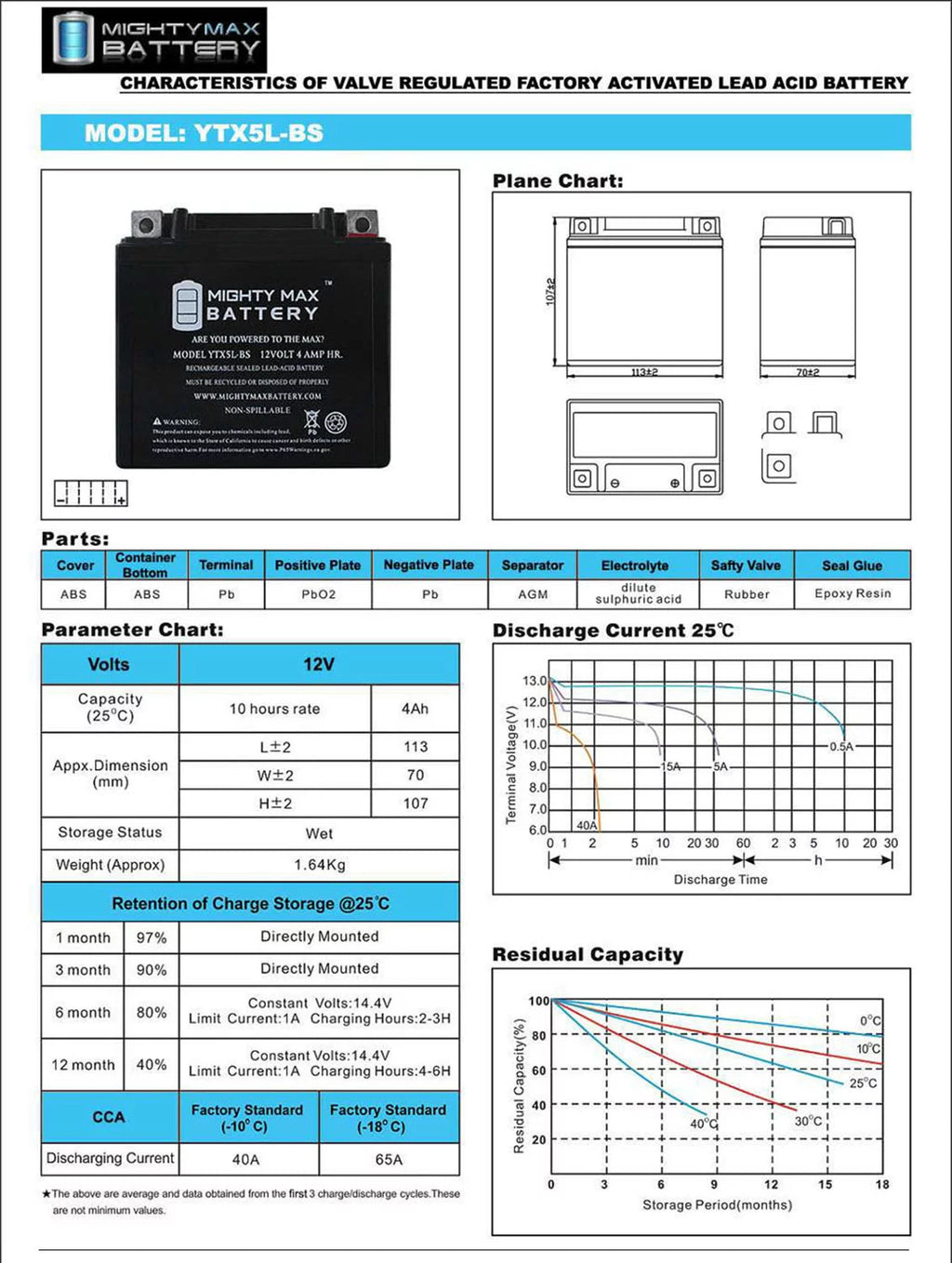 YTX5L-BS Replacement Battery P795